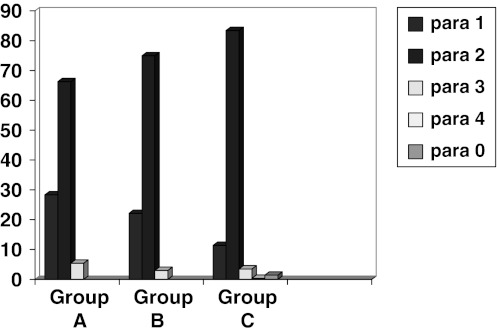 Chart 2