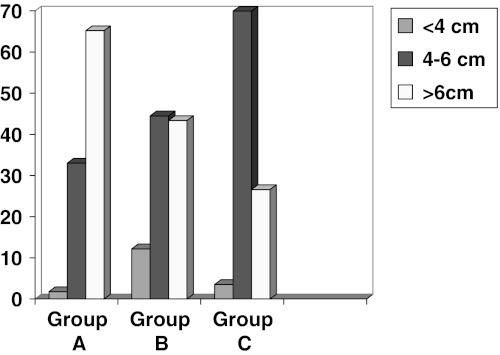 Chart 8