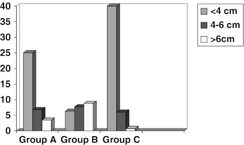 Chart 10