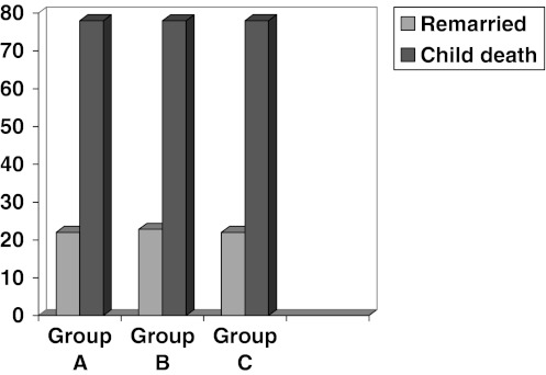 Chart 3