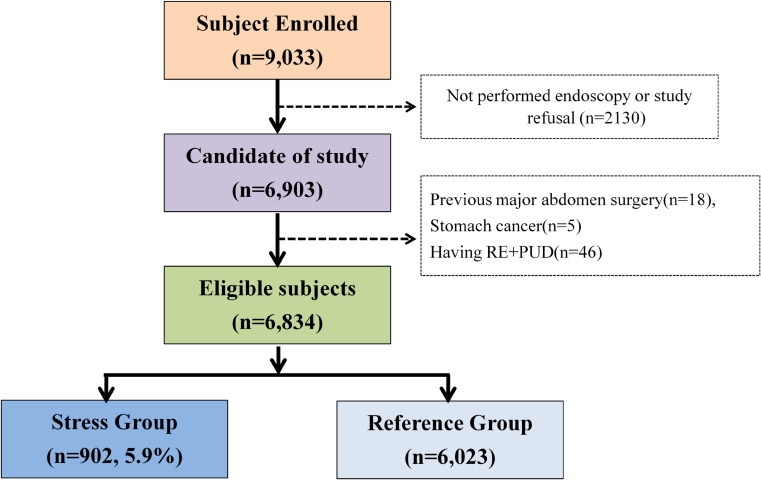 Fig. 1