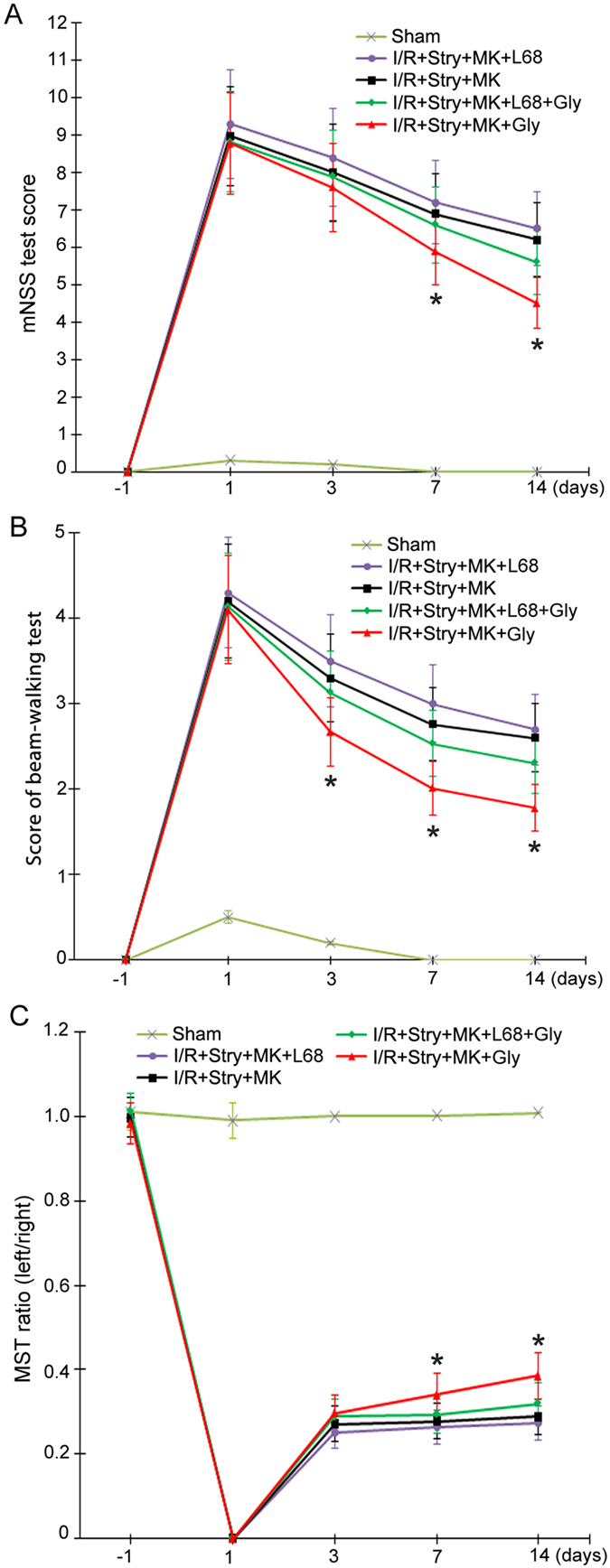 Figure 6