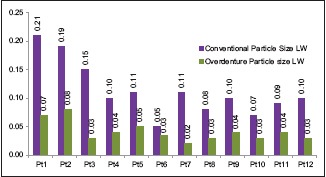 Graph 1