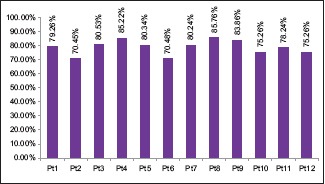 Graph 2