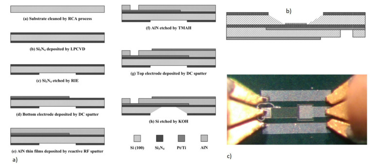 Figure 20