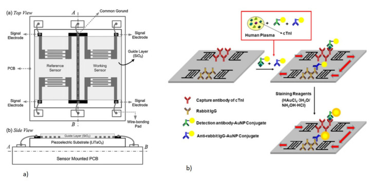 Figure 30