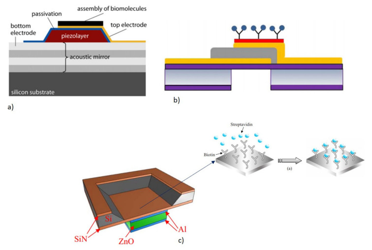 Figure 19