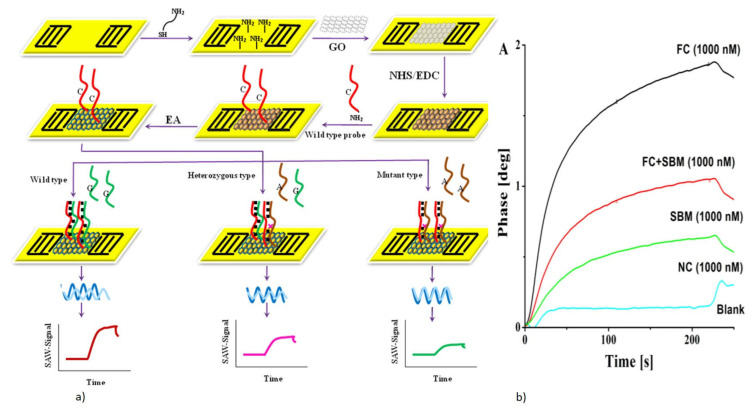 Figure 33