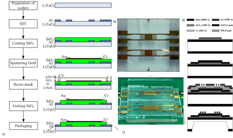 Figure 27