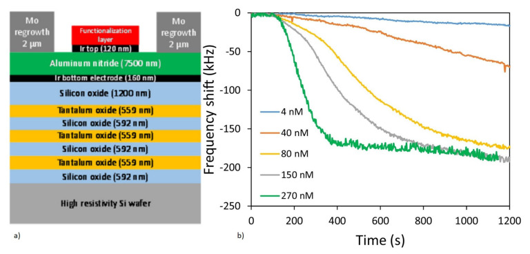 Figure 22