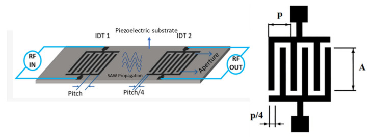 Figure 23