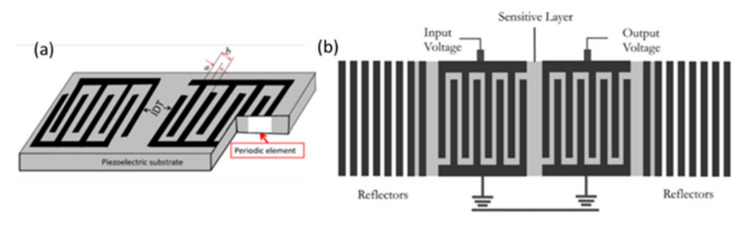 Figure 25