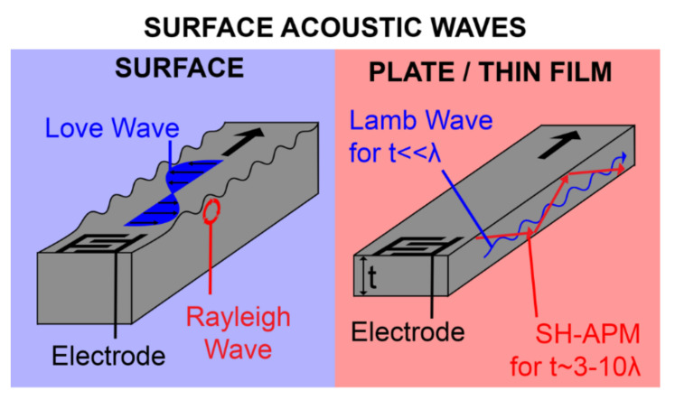 Figure 24