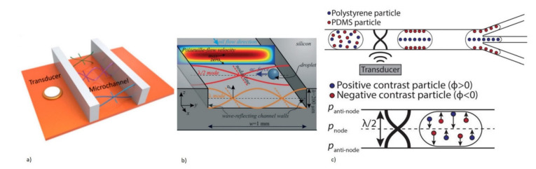 Figure 36