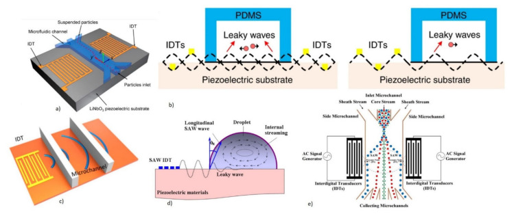 Figure 38