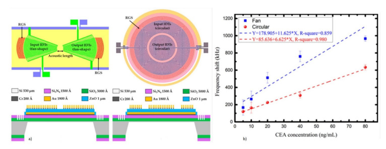 Figure 29