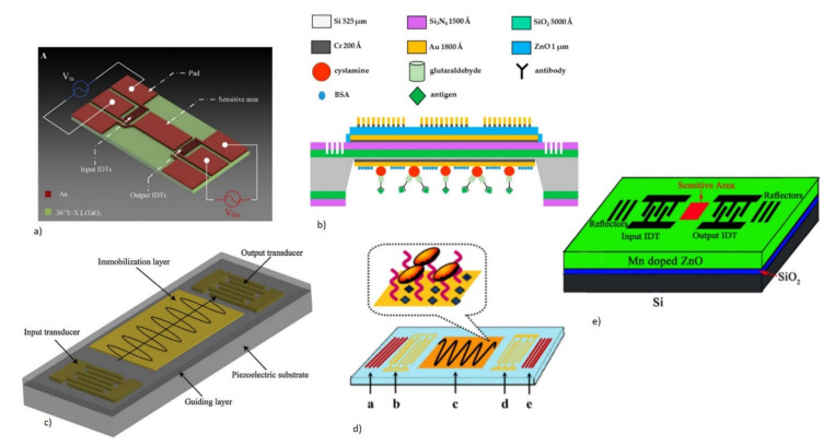 Figure 26