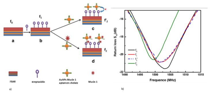 Figure 21