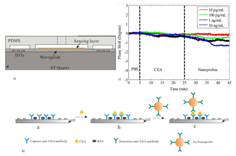 Figure 28