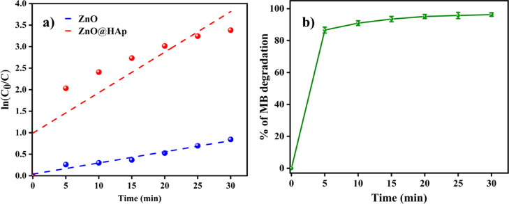 Fig. 8