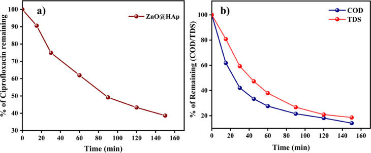 Fig. 12