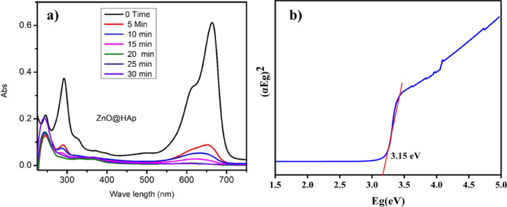 Fig. 9
