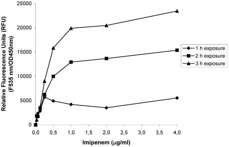 FIG. 2.