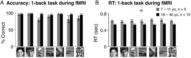 Figure 2.