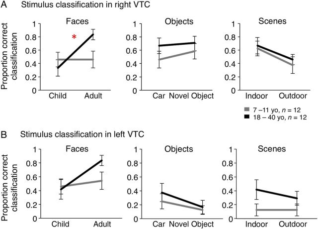 Figure 4.