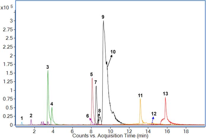 Fig. 4