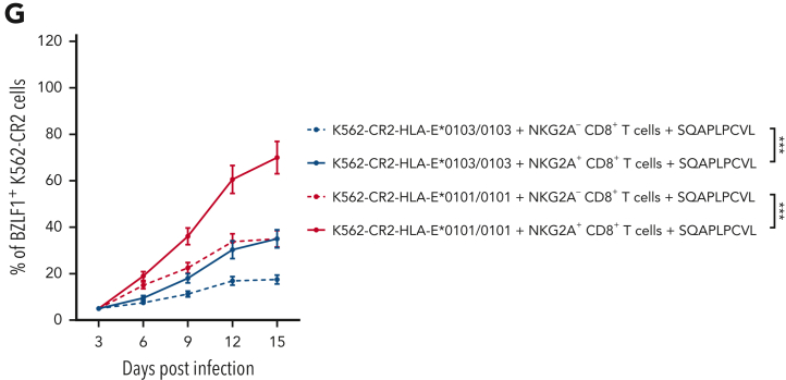 Figure 3.