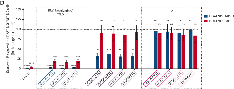 Figure 5.