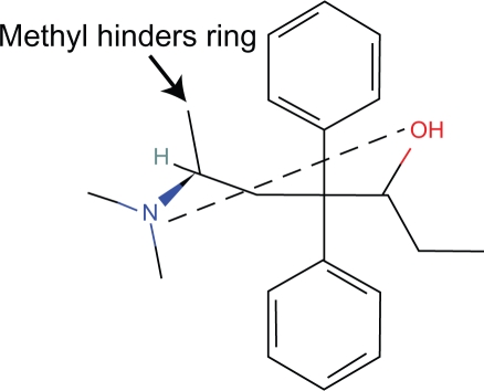 Figure 9.