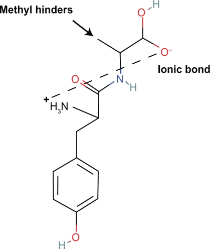 Figure 18.