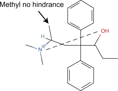 Figure 10.