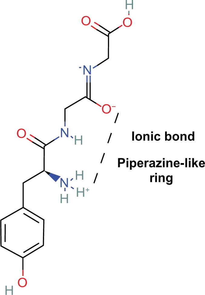 Figure 15.