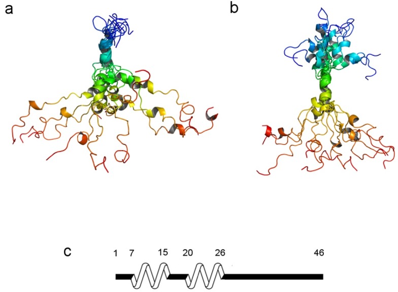 Fig. 4.