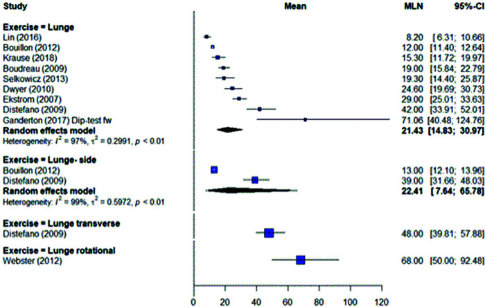 Figure 10.