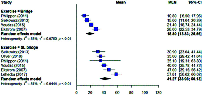 Figure 12.