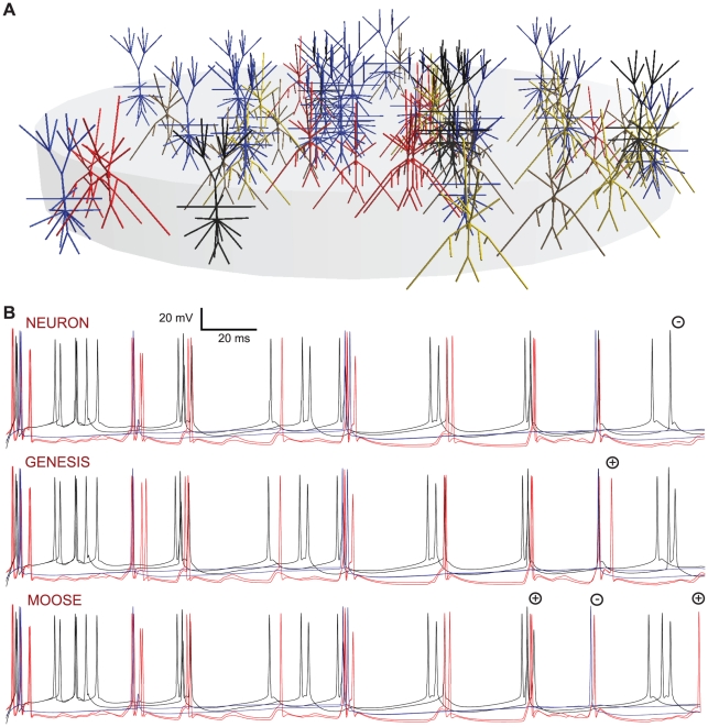 Figure 10