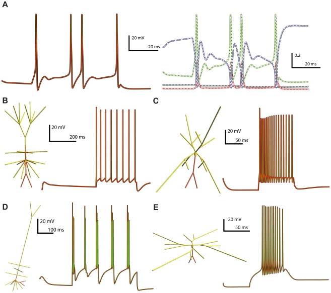 Figure 9