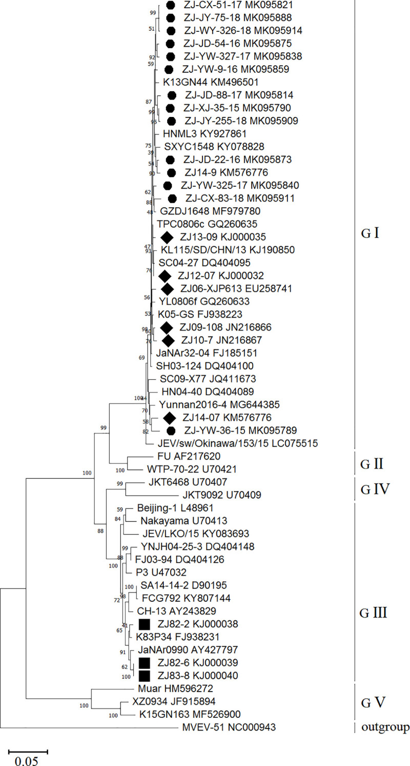 Fig 4