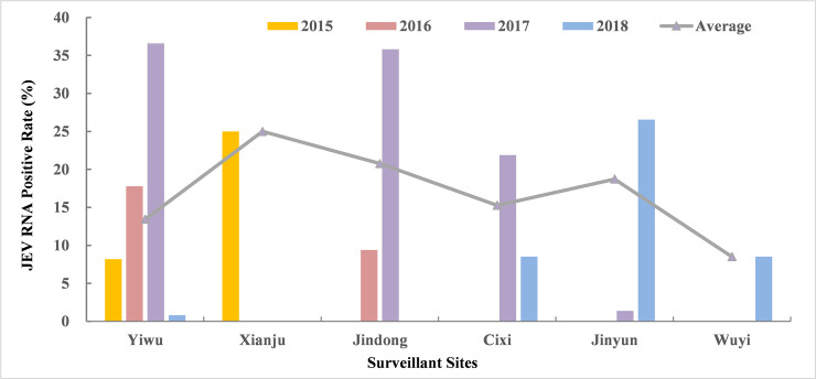 Fig 3