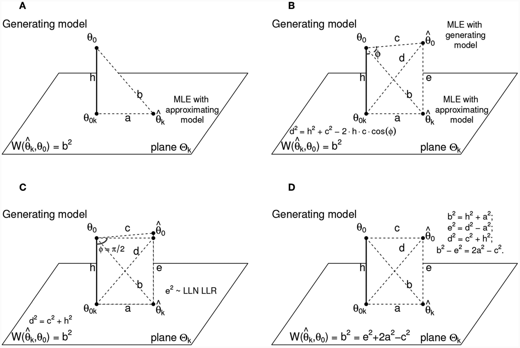 FIGURE 1 |