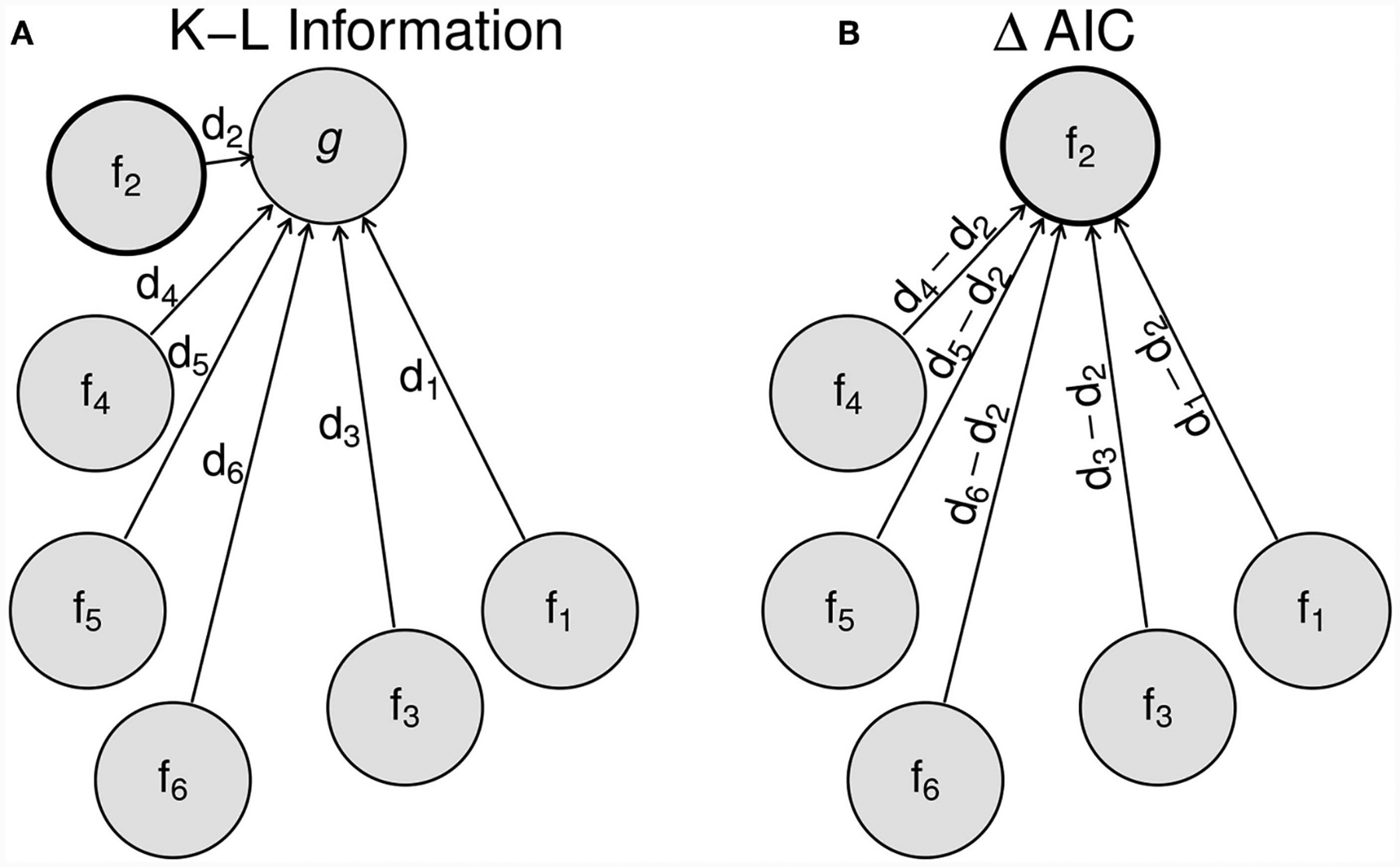 FIGURE 2 |