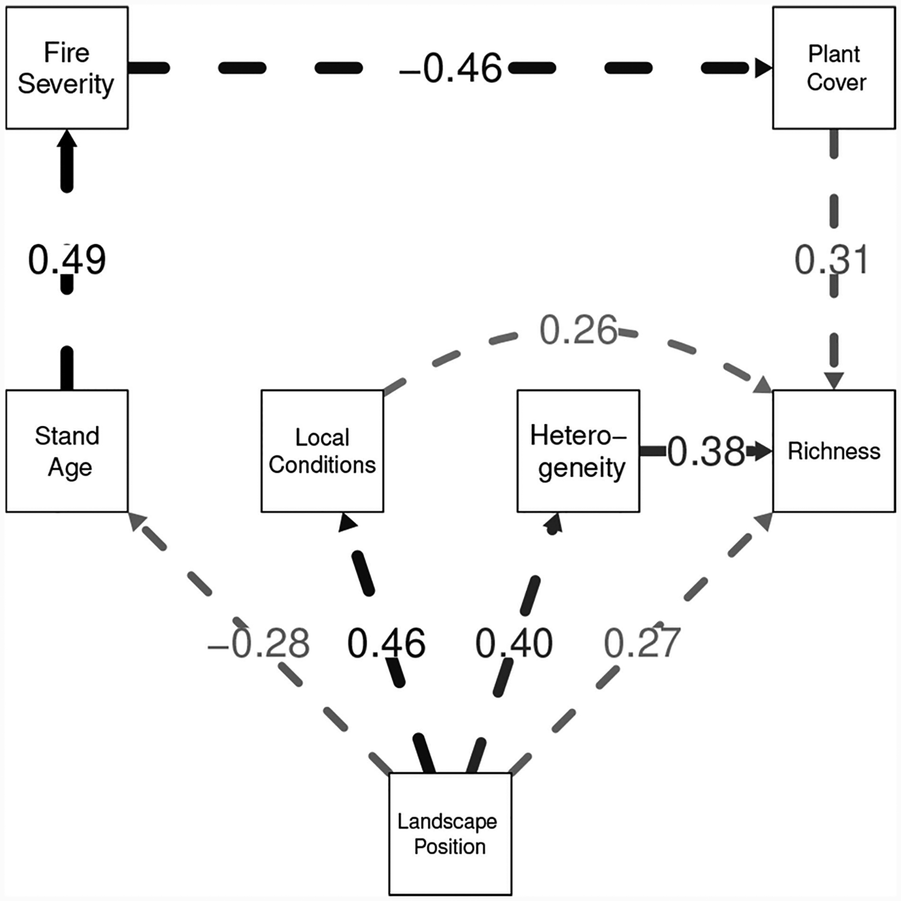 FIGURE 7 |