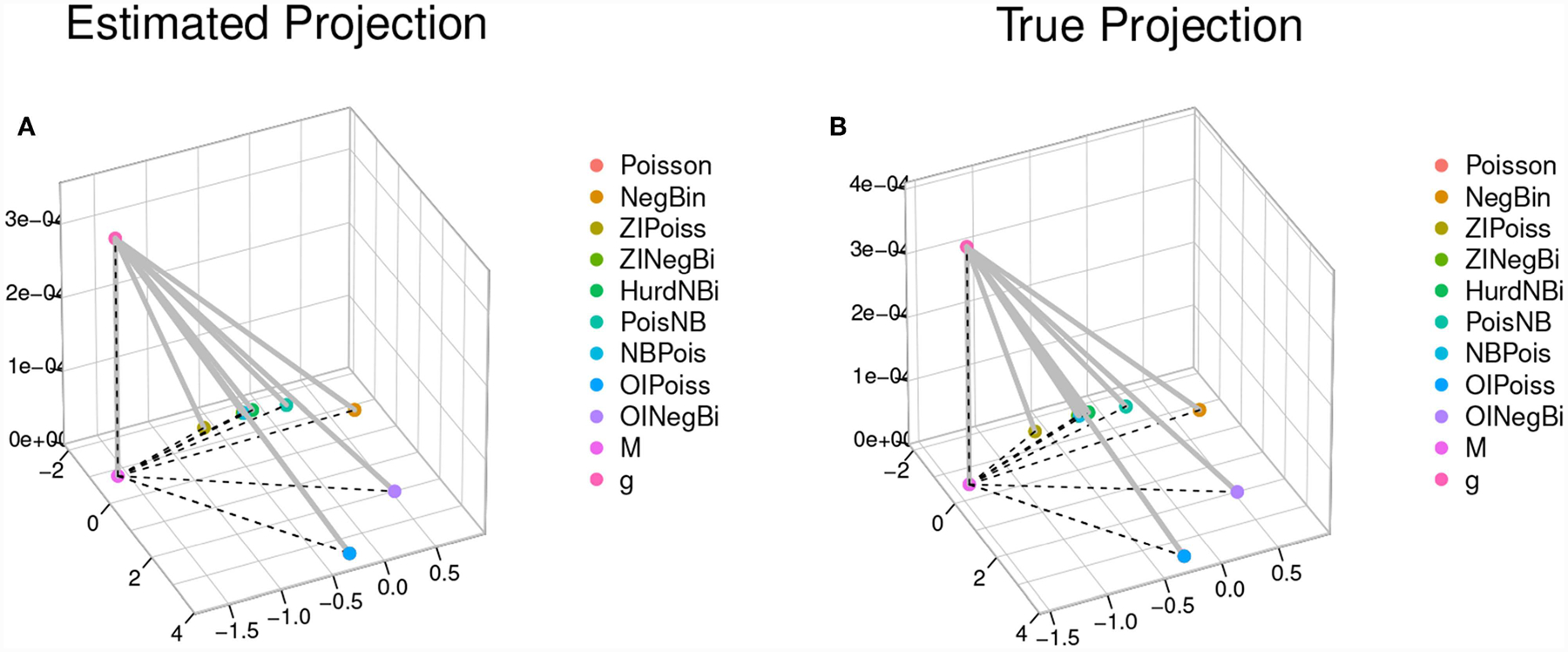 FIGURE 5 |