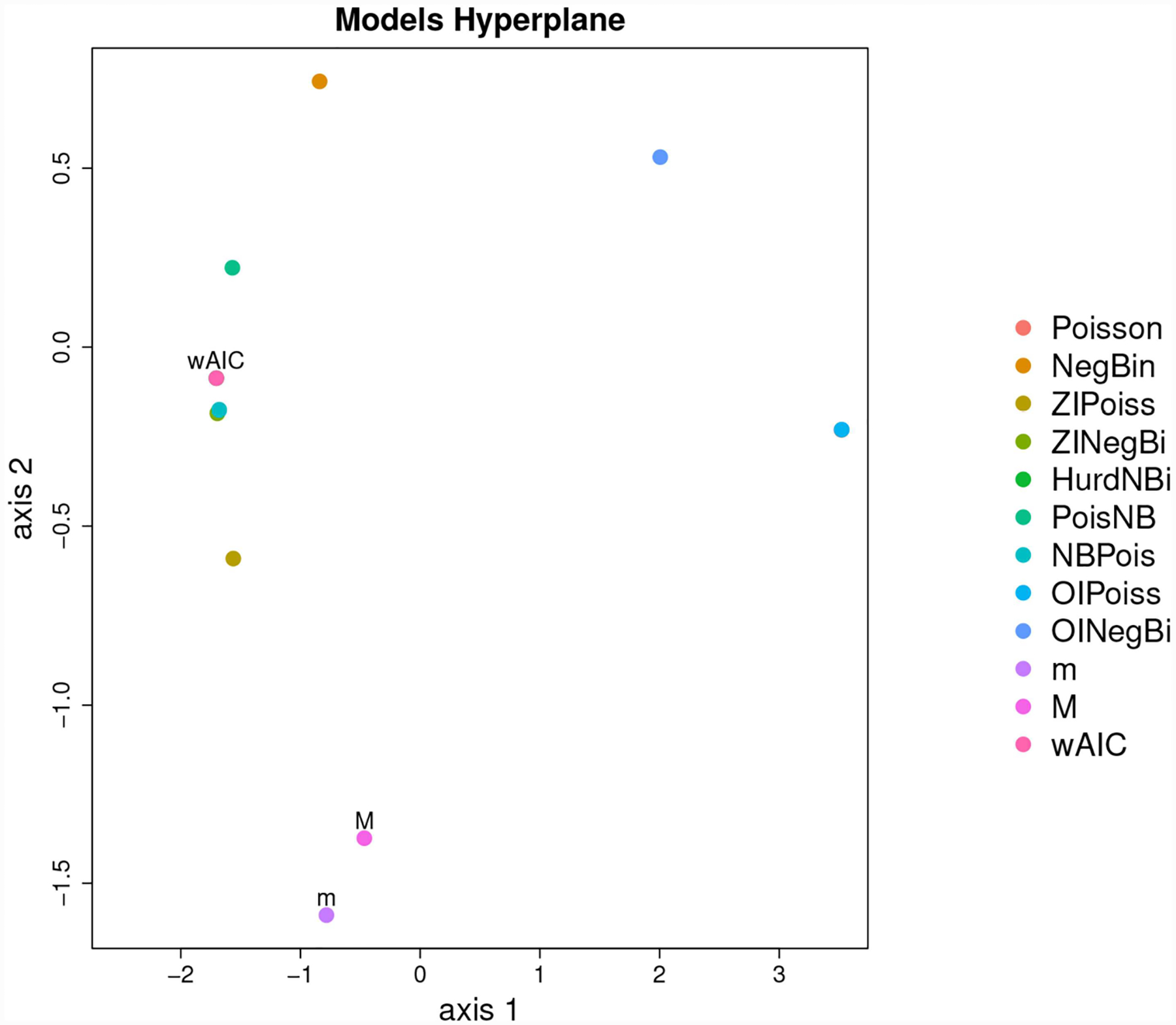 FIGURE 6 |