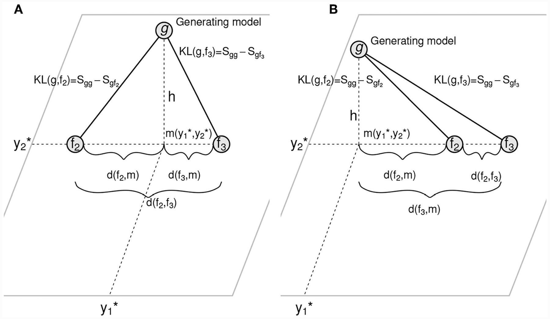 FIGURE 3 |