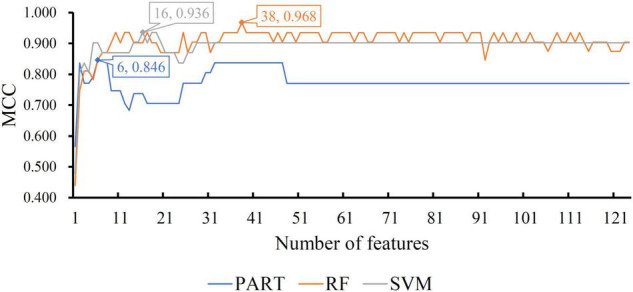 FIGURE 2